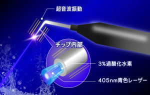 99.99%の高い殺菌効果